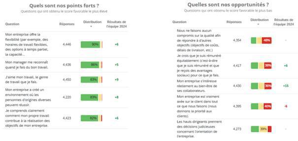 CAMPUS : Informations relatives au CSE Ordinaire du 27 juin 2025 CAMPUS : Informations relatives au CSE Ordinaire du 27 juin 2025