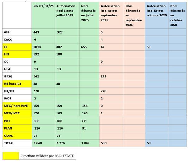 CAMPUS : Informations relatives au CSE Ordinaire du 27 juin 2025