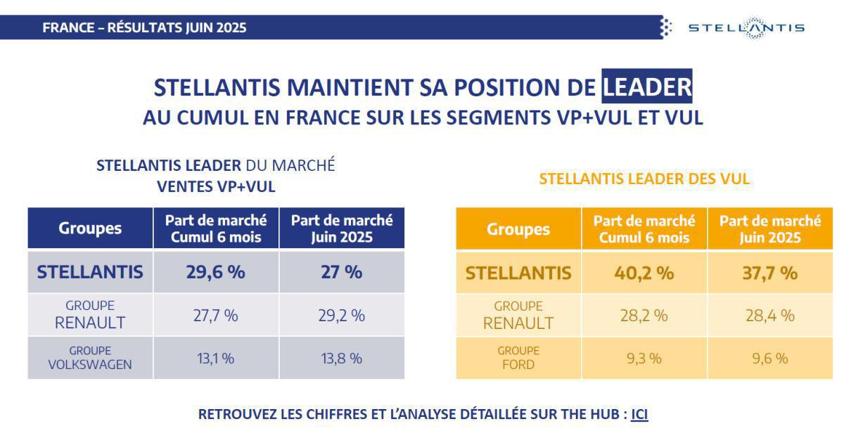 CSE de Juillet : Quelques chiffres et infos