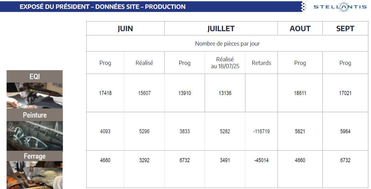 CSE de Juillet : Quelques chiffres et infos