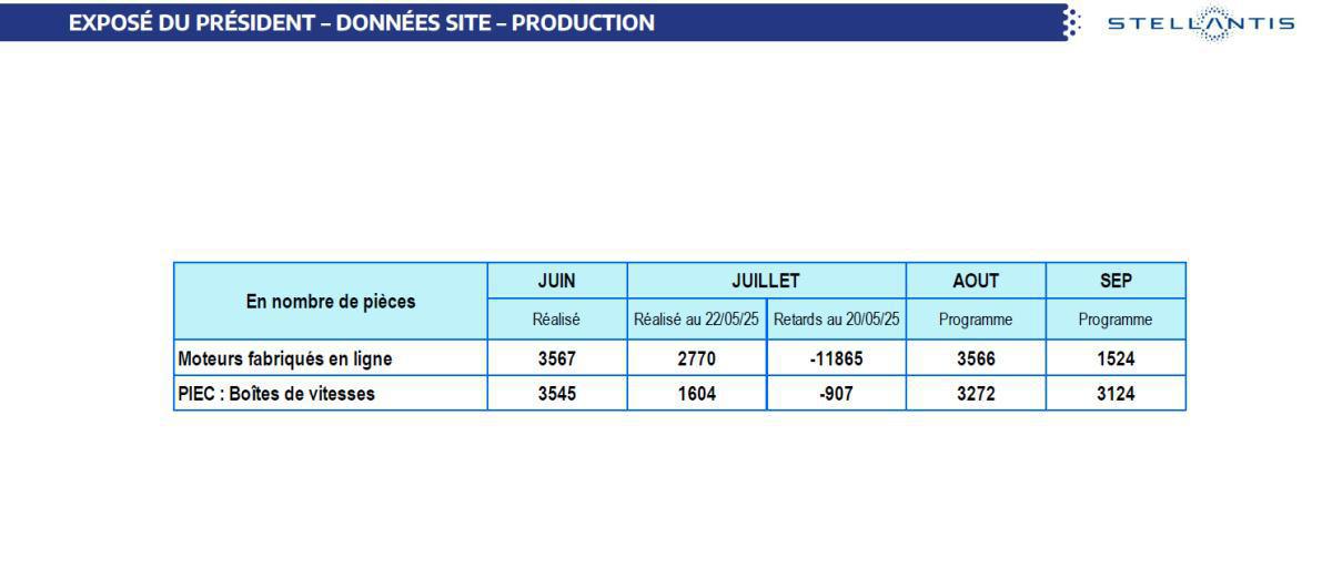 CSE de Juillet : Quelques chiffres et infos