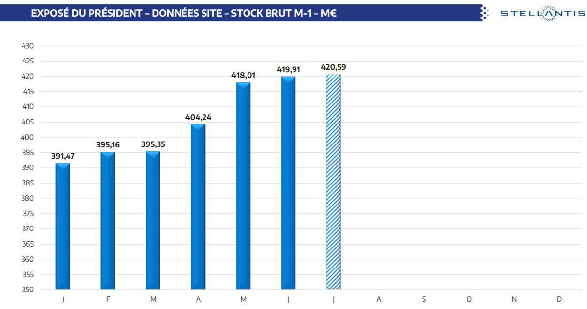 CSE de Juillet : Quelques chiffres et infos