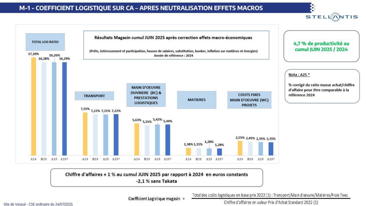 CSE de Juillet : Quelques chiffres et infos