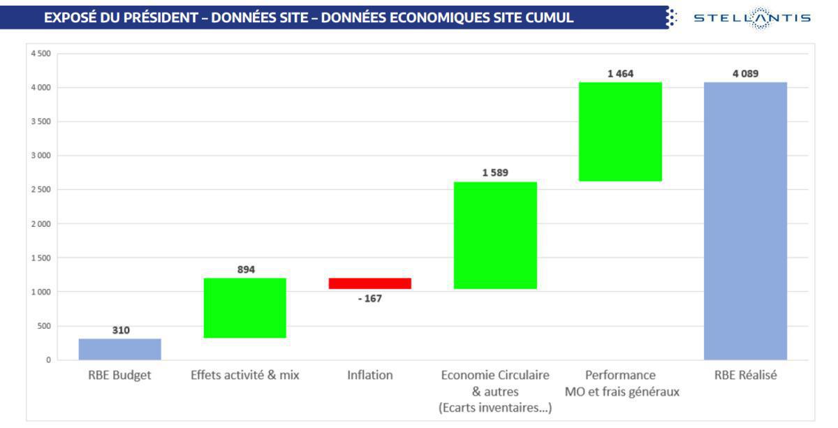 CSE de Juillet : Quelques chiffres et infos