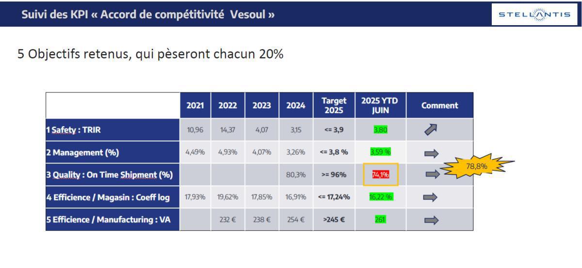 CSE de Juillet : Quelques chiffres et infos