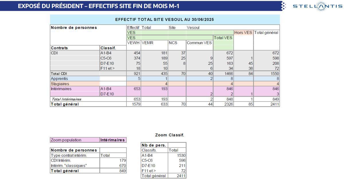 CSE de Juillet : Quelques chiffres et infos