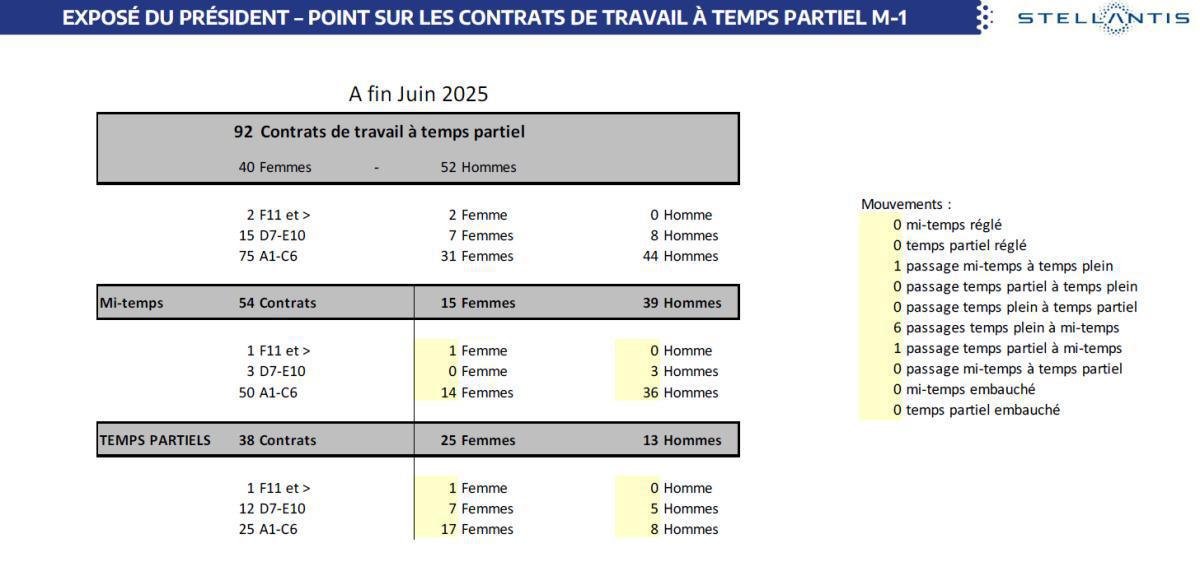 CSE de Juillet : Quelques chiffres et infos