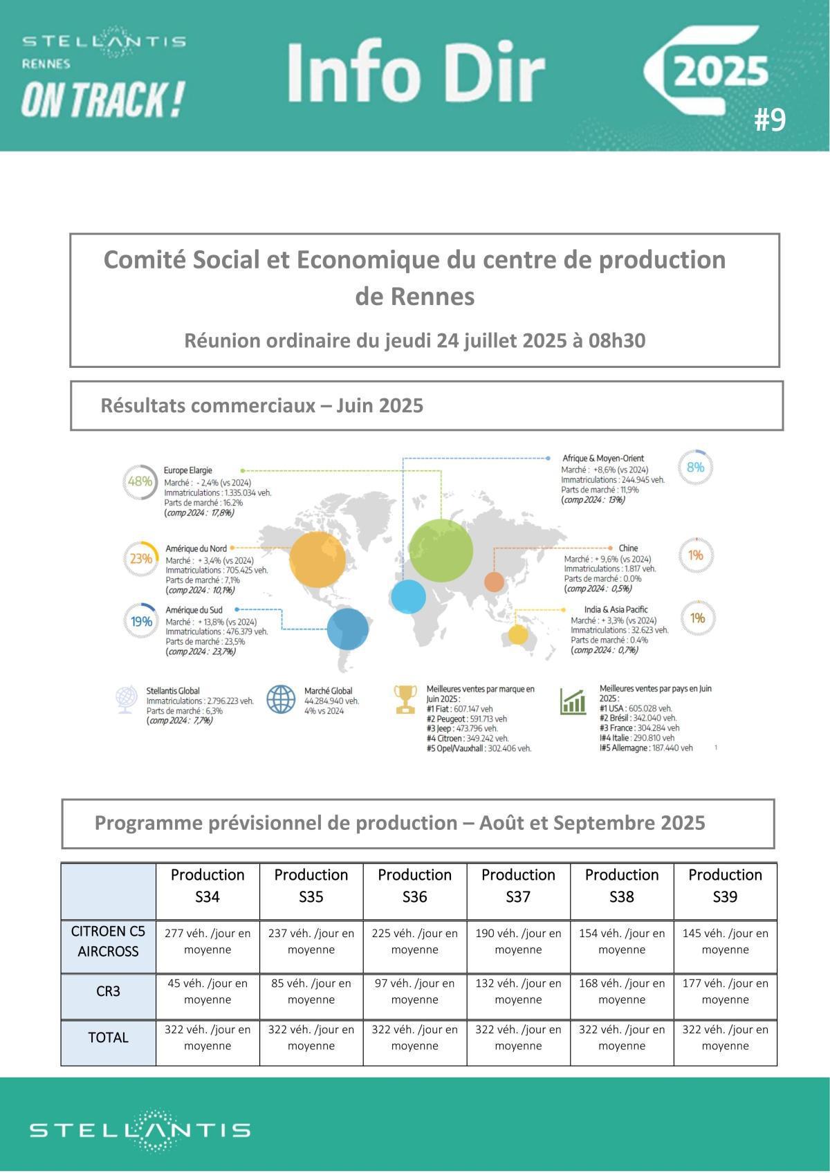 Réunion ordinaire du jeudi 24 juillet 2025 