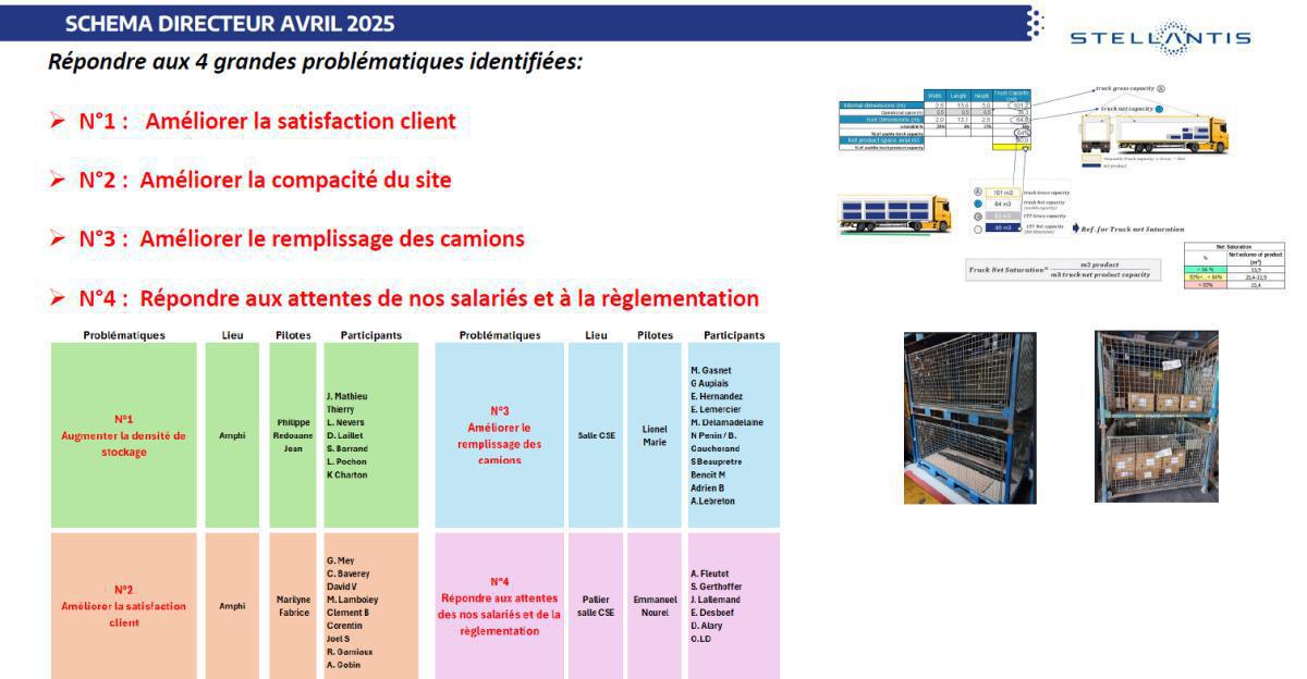 Présentation du Schéma Directeur