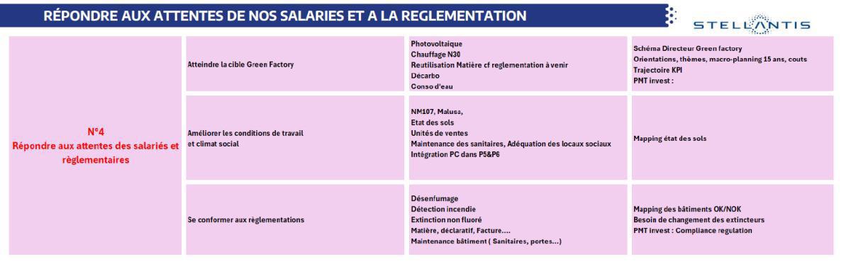 Présentation du Schéma Directeur