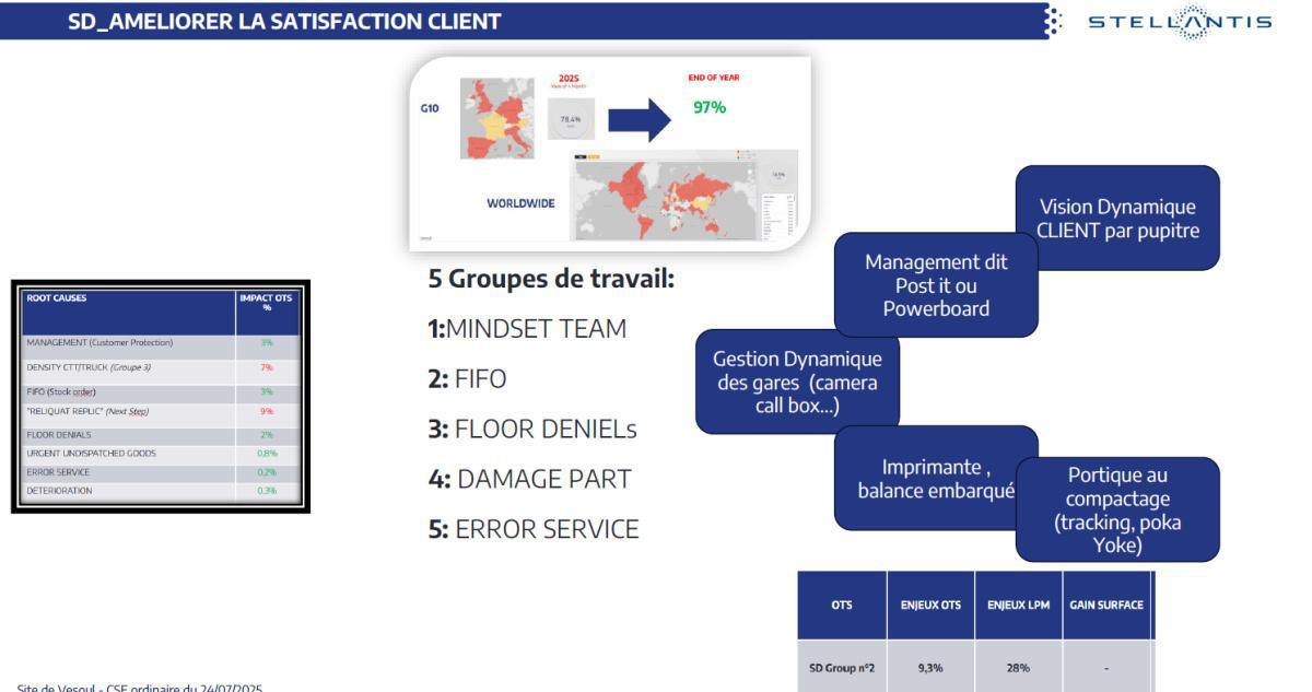 Présentation du Schéma Directeur