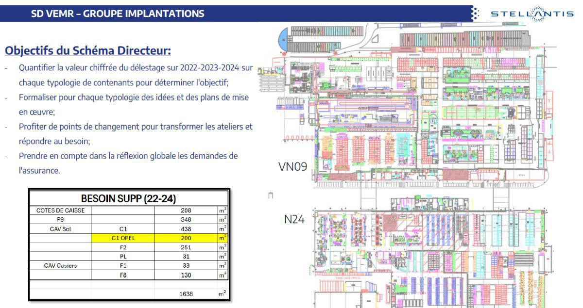 Présentation du Schéma Directeur