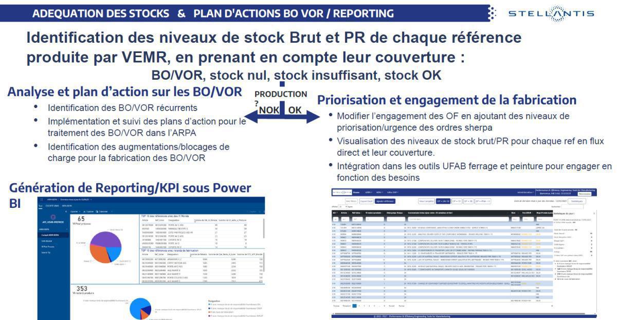 Présentation du Schéma Directeur