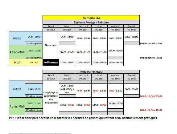 Compte-rendu CSE du 24/07/25 et Complément sur les semaines 31 et 34