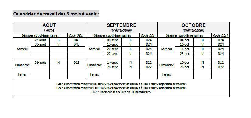 Compte-rendu CSE du 24/07/25 et Complément sur les semaines 31 et 34