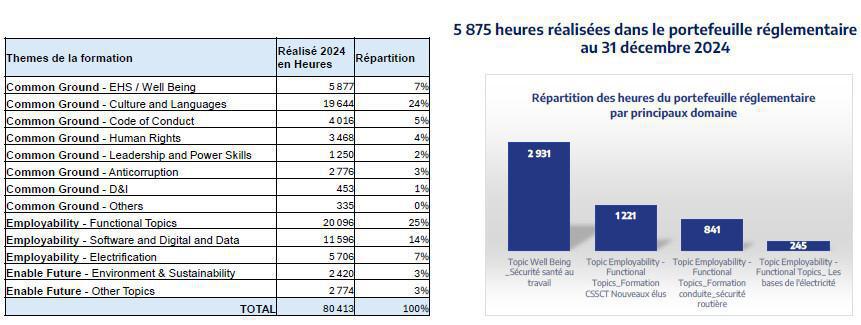 CAMPUS : Information relative à la commission Formation du 23/06/2025.