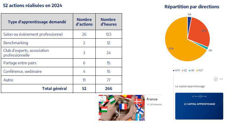 CAMPUS : Information relative à la commission Formation du 23/06/2025.