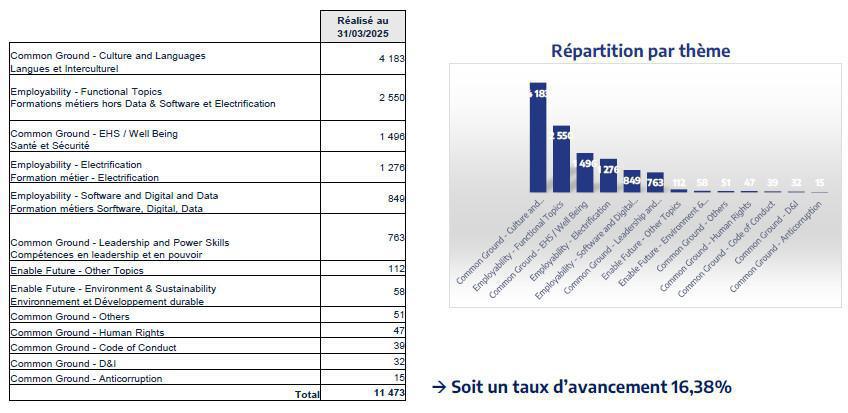 CAMPUS : Information relative à la commission Formation du 23/06/2025.