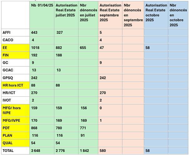 CAMPUS : Informations relatives au CSE Ordinaire du 24 juillet 2025