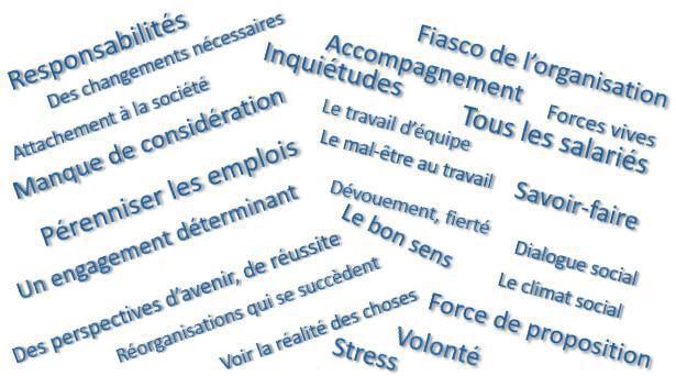 FO vous donne la parole Tome 1 : Climat social groupe
