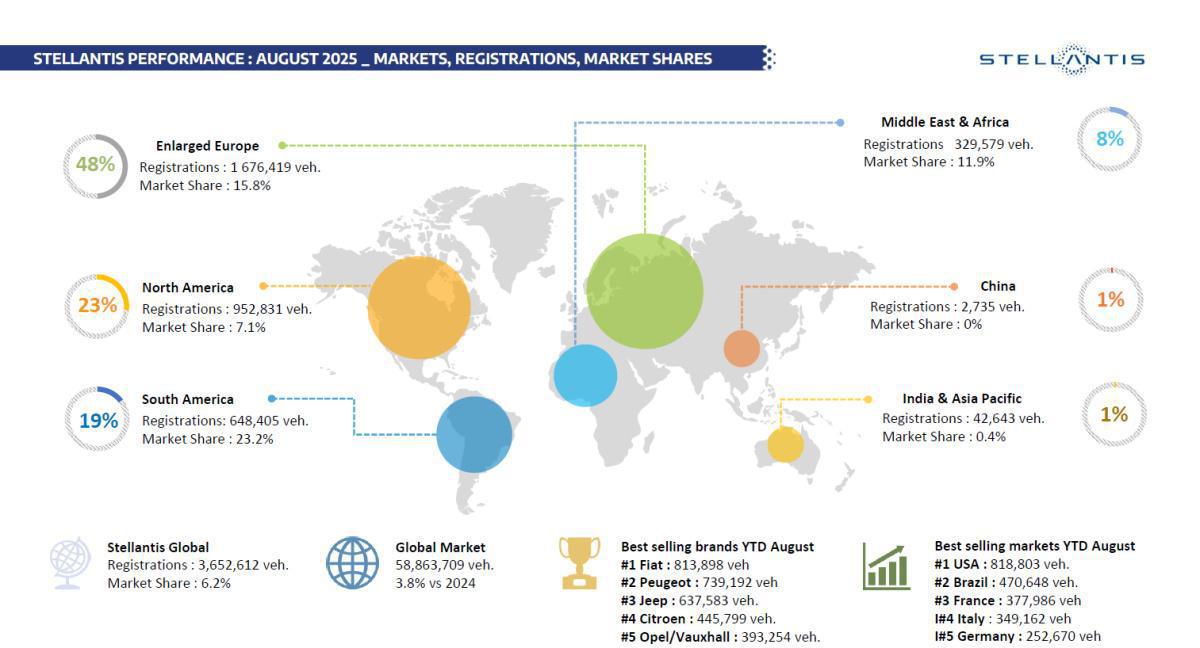 CSE de Septembre : Quelques chiffres et infos.