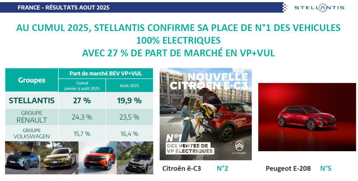 CSE de Septembre : Quelques chiffres et infos.