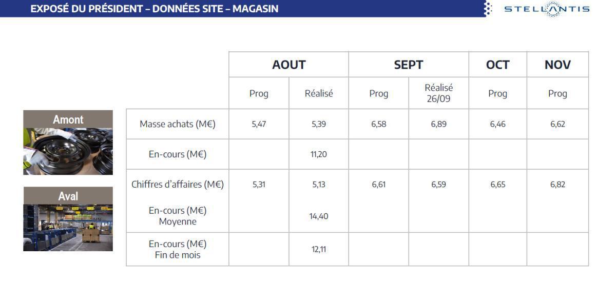 CSE de Septembre : Quelques chiffres et infos.