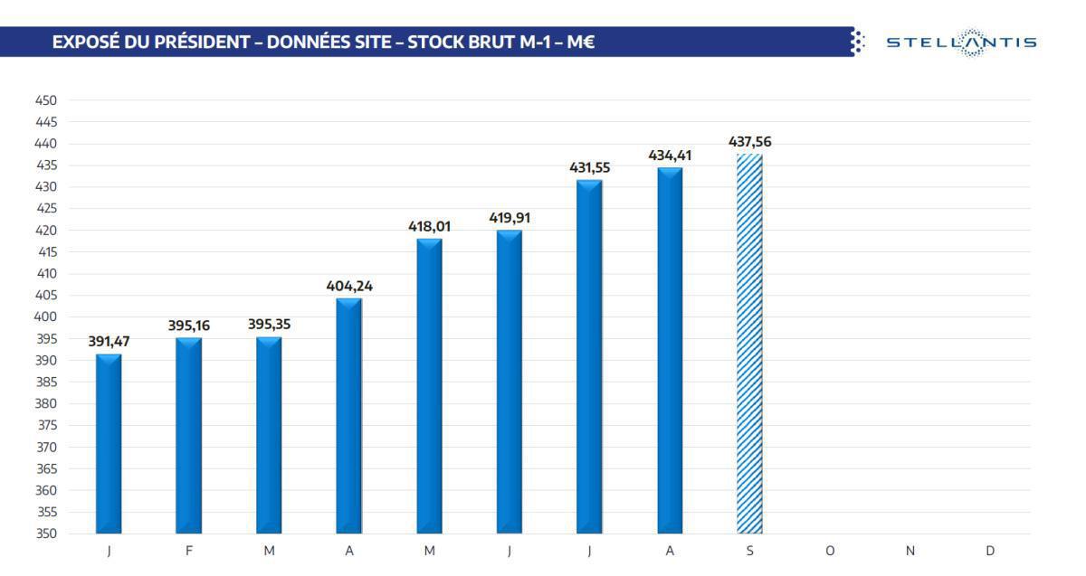 CSE de Septembre : Quelques chiffres et infos.