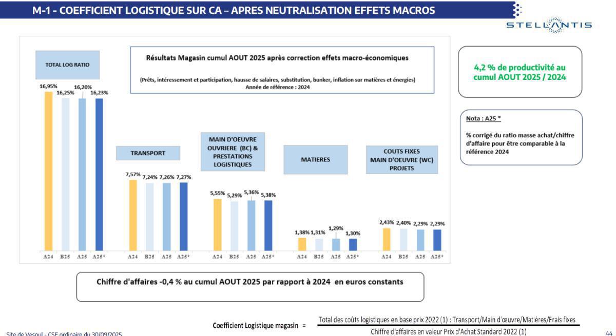 CSE de Septembre : Quelques chiffres et infos.