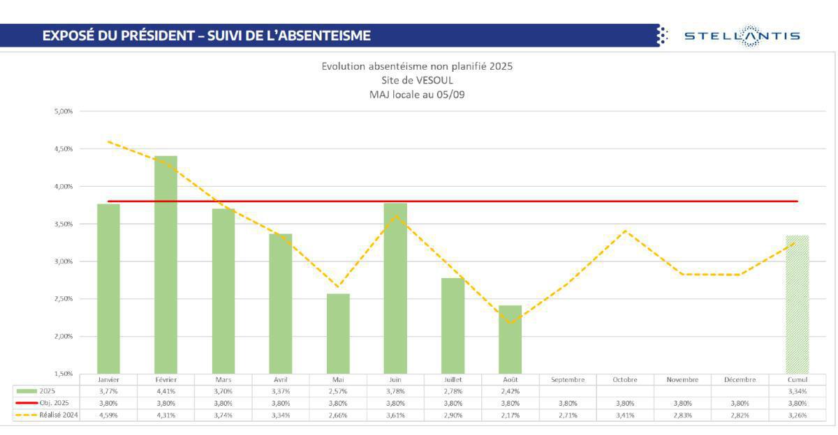 CSE de Septembre : Quelques chiffres et infos.