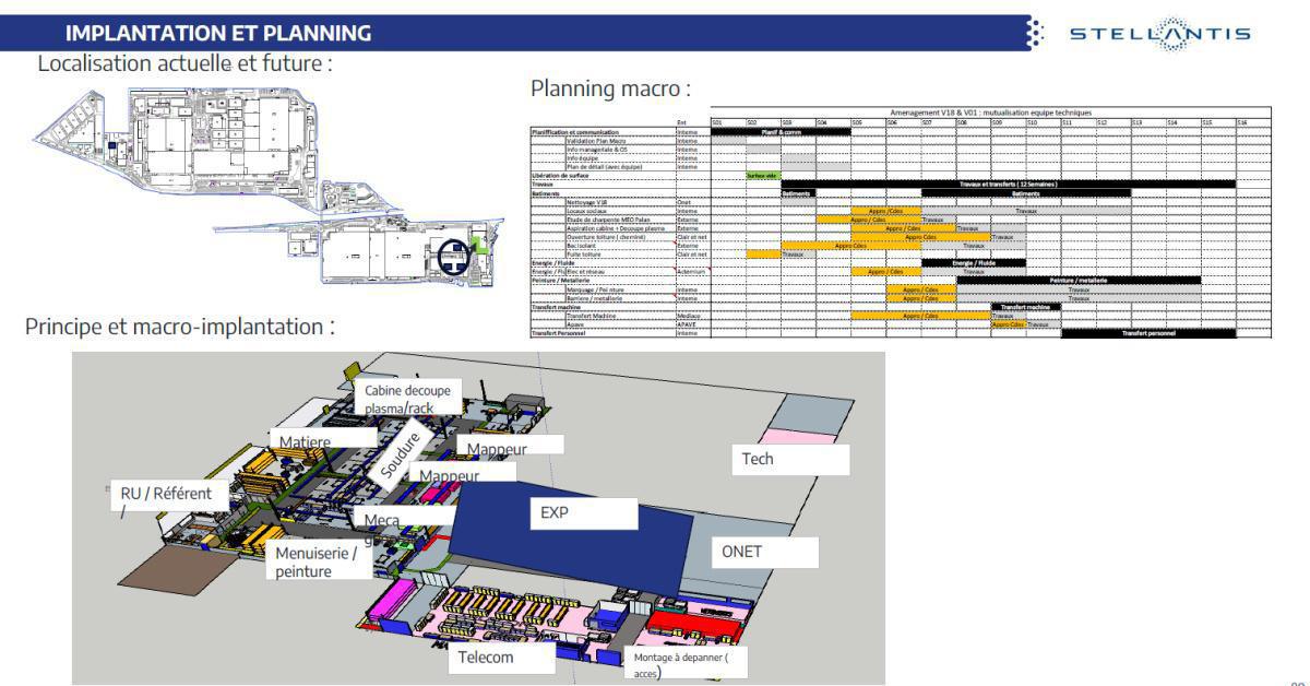 Transfert MAI et TXN au V18 Transfert MAI et TXN au V18