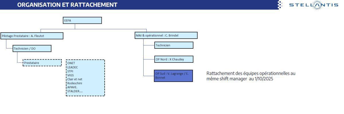 Transfert MAI et TXN au V18 Transfert MAI et TXN au V18