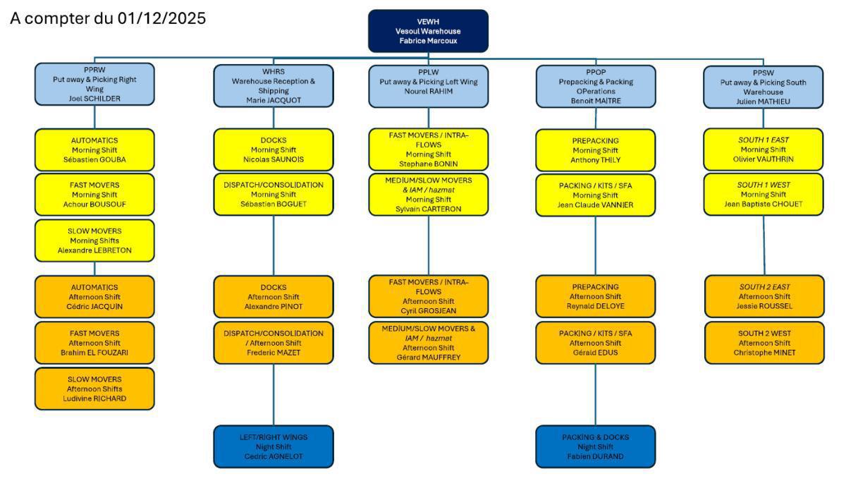 Présentation organisation magasin 