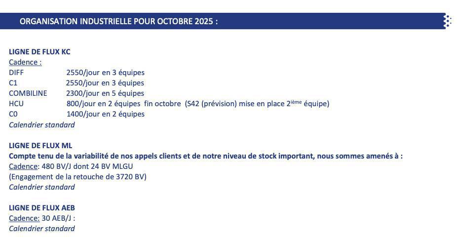 Calendrier de travail Octobre