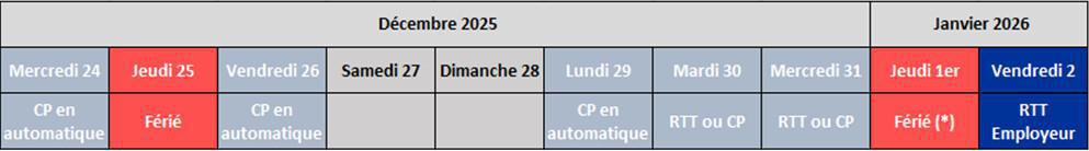 CAMPUS : Informations relatives au CSE du 30 septembre 2025