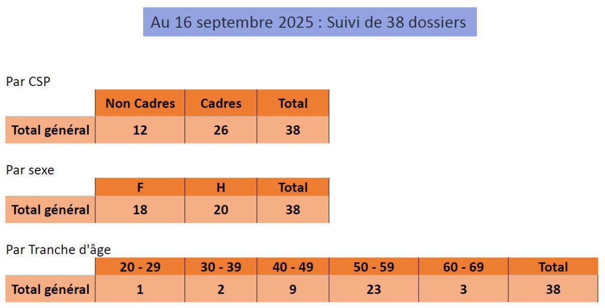 CAMPUS : Informations relatives au CSE du 30 septembre 2025 CAMPUS : Informations relatives au CSE du 30 septembre 2025
