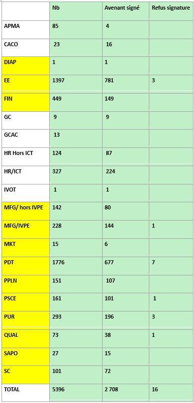 CAMPUS : Informations relatives au CSE du 30 septembre 2025