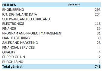 CAMPUS : Suivi de qualification de nos métiers d'octobre 2025 CAMPUS : Suivi de qualification de nos métiers d'octobre 2025