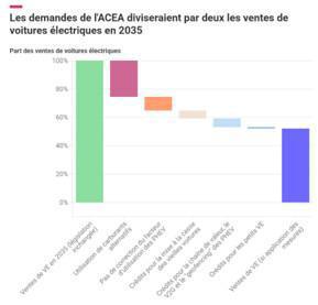 Revue de presse du 15 octobre 2025