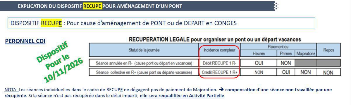 Pont du 10 Novembre côté magasin et PRID / Victoire de FO pour l'équipe de nuit ferrage suite au SD de PIEC
