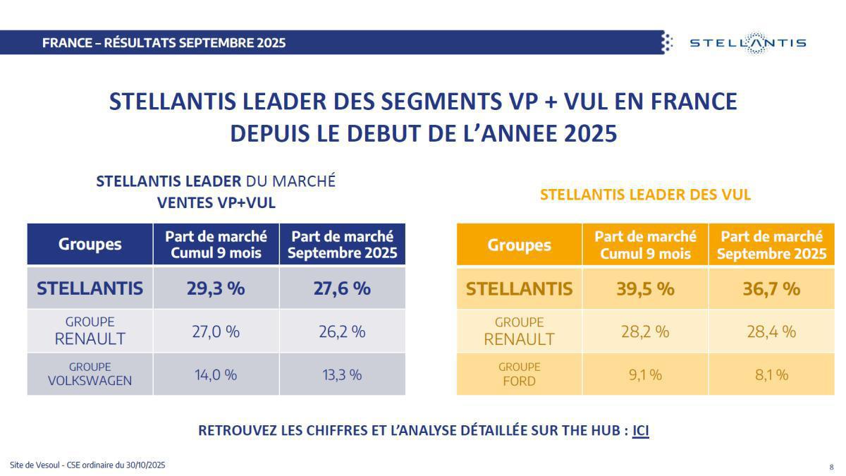 Quelques données et infos suite au CSE