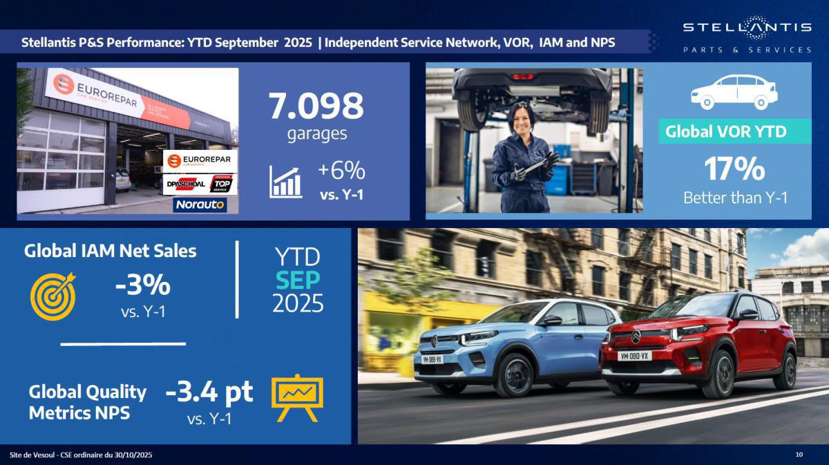Quelques données et infos suite au CSE