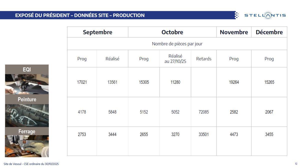 Quelques données et infos suite au CSE