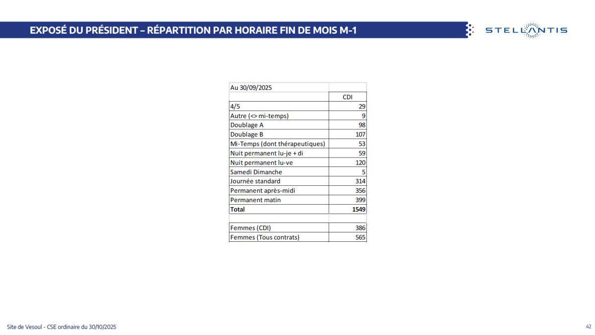 Quelques données et infos suite au CSE