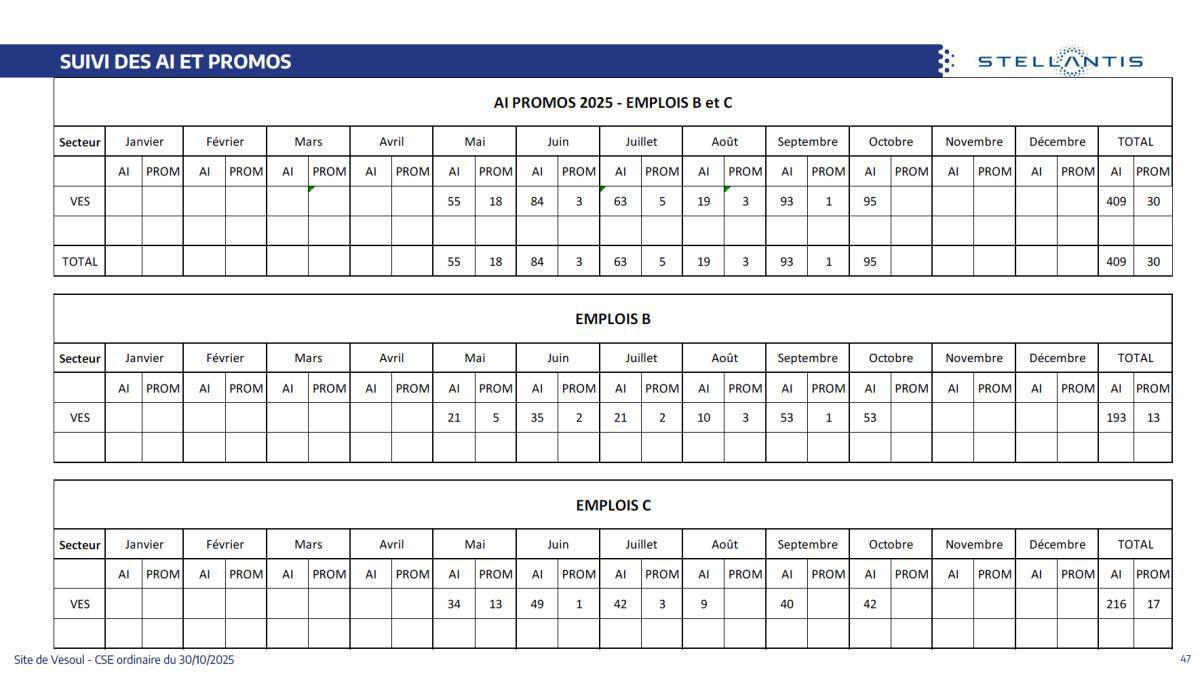 Quelques données et infos suite au CSE