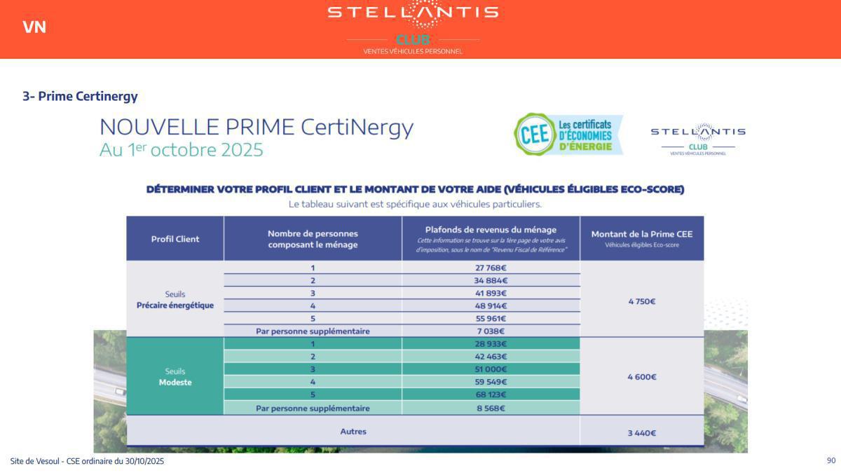 Quelques données et infos suite au CSE
