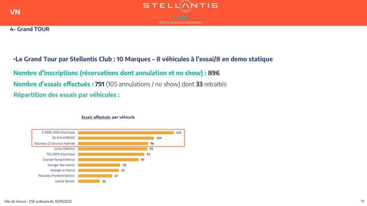 Quelques données et infos suite au CSE