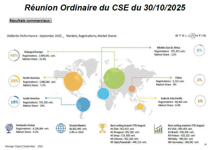 Compte-rendu CSE du 30/10/25