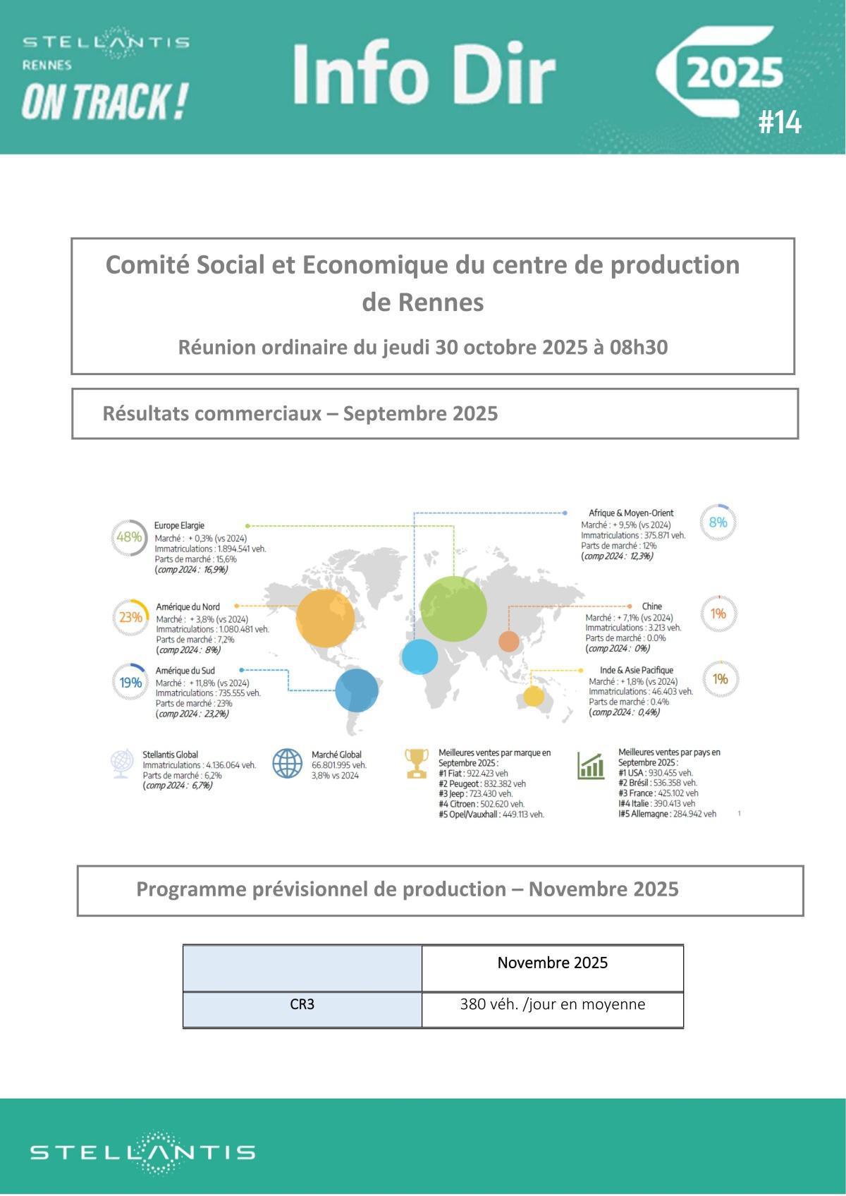 C S E de Rennes Réunion ordinaire du jeudi 30 octobre 2025 