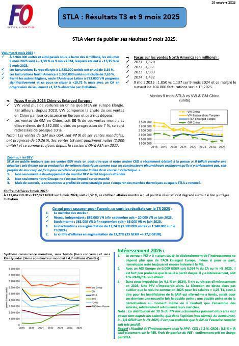 RESULTAT DU GROUPE TRIMESTRE 3📈📉